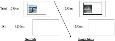 A Randomised Controlled Trial of Inhibitory Control Training for Smoking Cessation: Outcomes, Mediators and Methodological Considerations